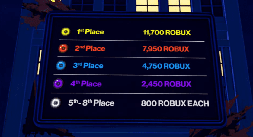 Rising Stars Season 2 prize pool board: 1st place 11,700 Robux, 2nd 7,950, 3rd 4,750, 4th 2,450, 5th to 8th 800 Robux each